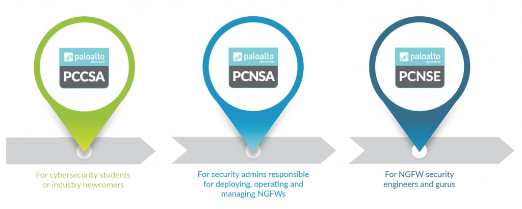 PaloAlto Certification diagram